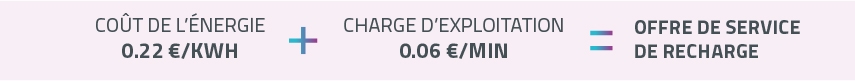 cout-energie cout energie
